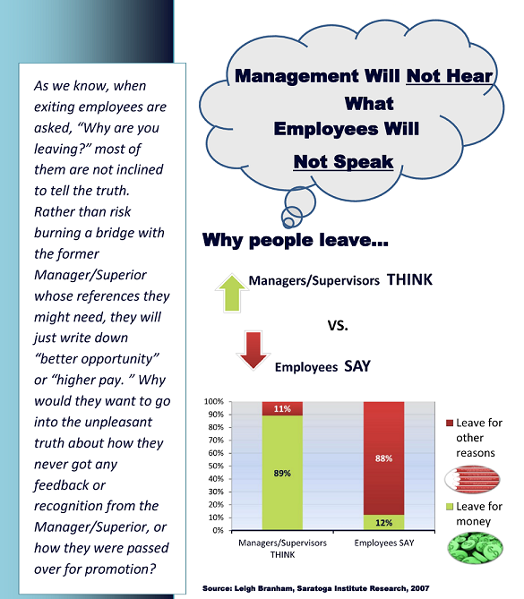 Description: C:\Users\David&Natalia PC\Desktop\Financial Services Consulting Website\Documents\Services\Human Capital\Why people leave_files\image001.png