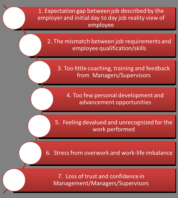 Description: C:\Users\David&Natalia PC\Desktop\Financial Services Consulting Website\Documents\Services\Human Capital\Why people leave_files\image016.png